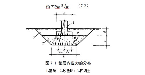 兴文地基处理