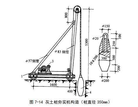 兴文挤密桩地基